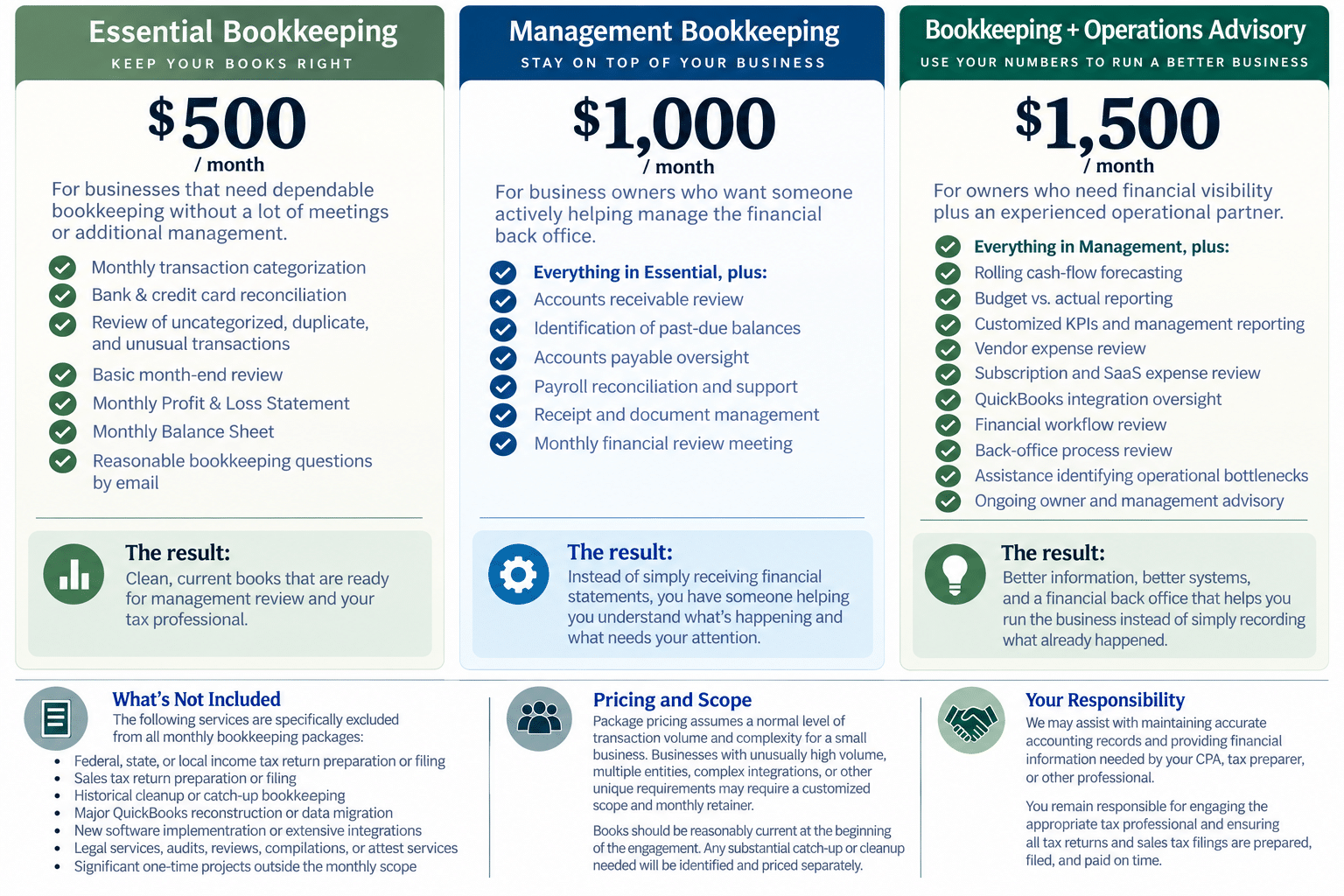 accounting packages